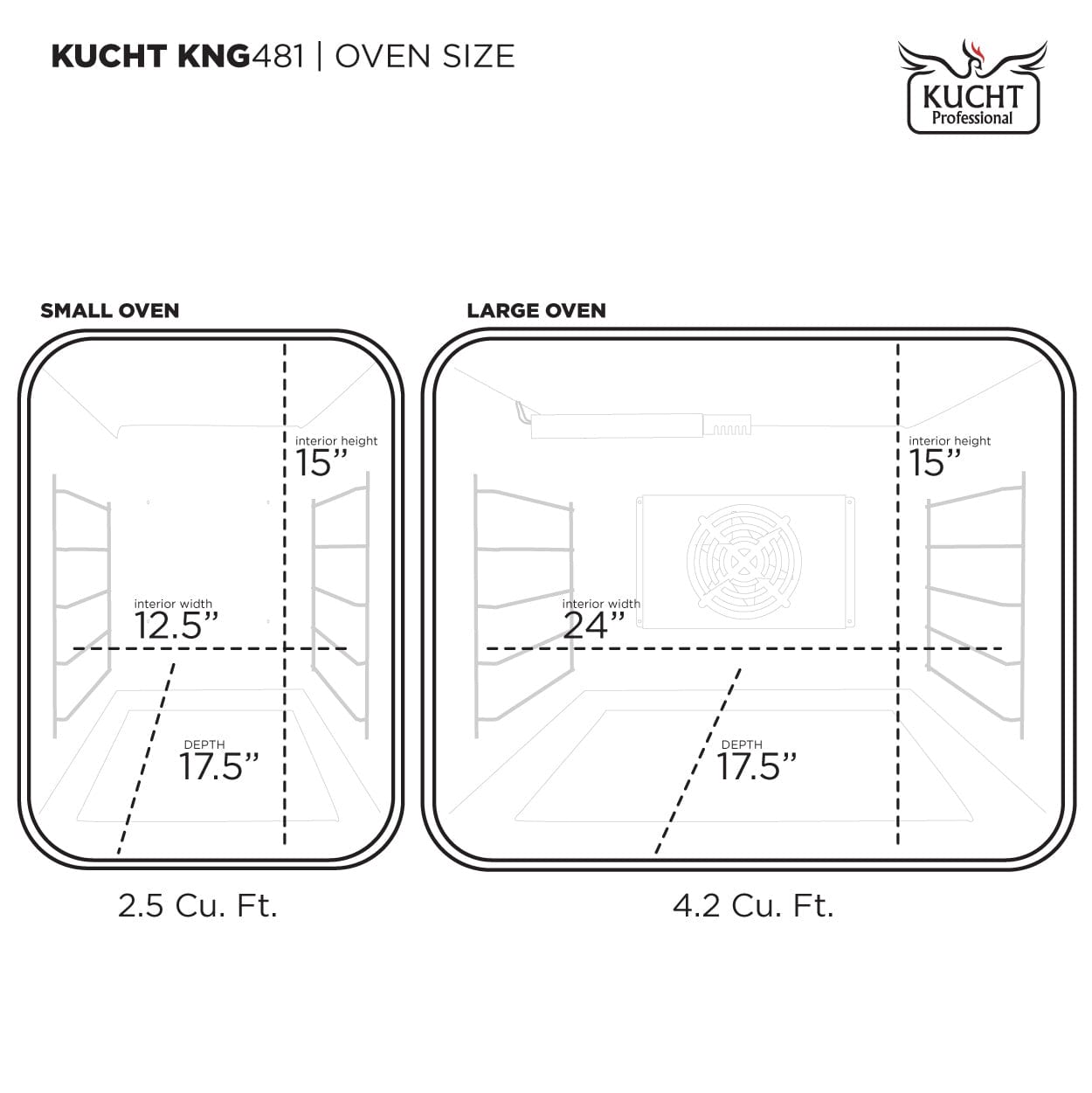 Kucht Gemstone™ KED Series KED484