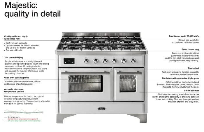 ILVE Majestic II 30" Dual Fuel Range Stainless Steel Bronze Trim UM30DNE3SSB